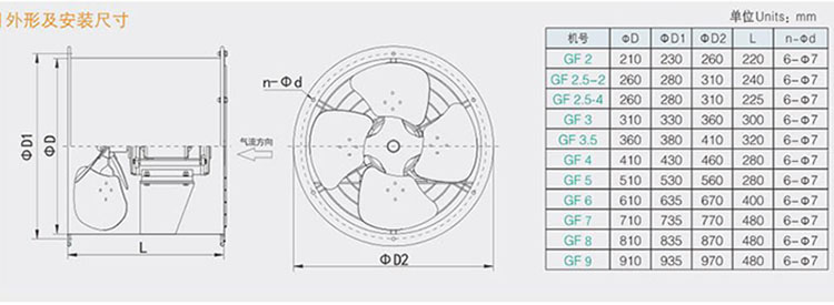 绿岛风风机报价